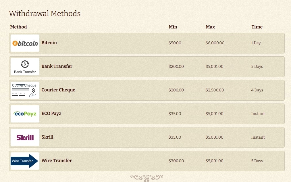 Bestes Online Spielsaal Echtgeld 2026: Spiele qua echtem vegas plus Login App herunterladen Bimbes