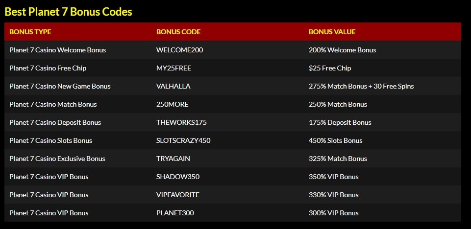 Slot machines on the Better Probability of Profitable Grand Reef casino bonus code 2025